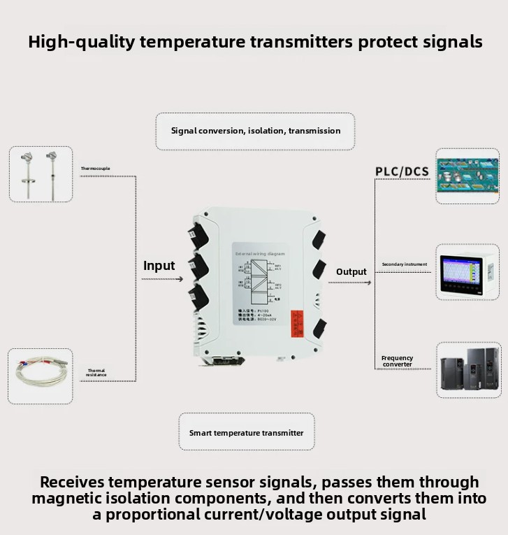 Temperature transmitter pt100  - đánh giá và giá Thermocouple Module K Type