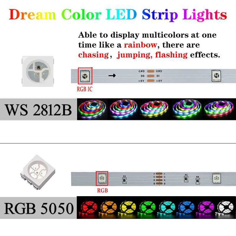 Tuya Smart WIFI RGBIC LED Stri - đánh giá và giá Ws2812B Strip 5V